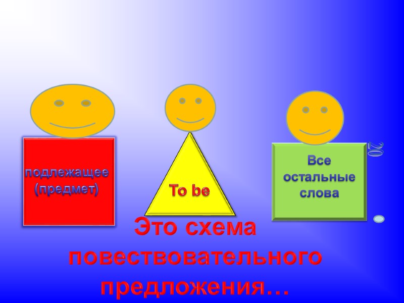 Все остальные слова  подлежащее (предмет) To be Это схема повествовательного предложения… 20
